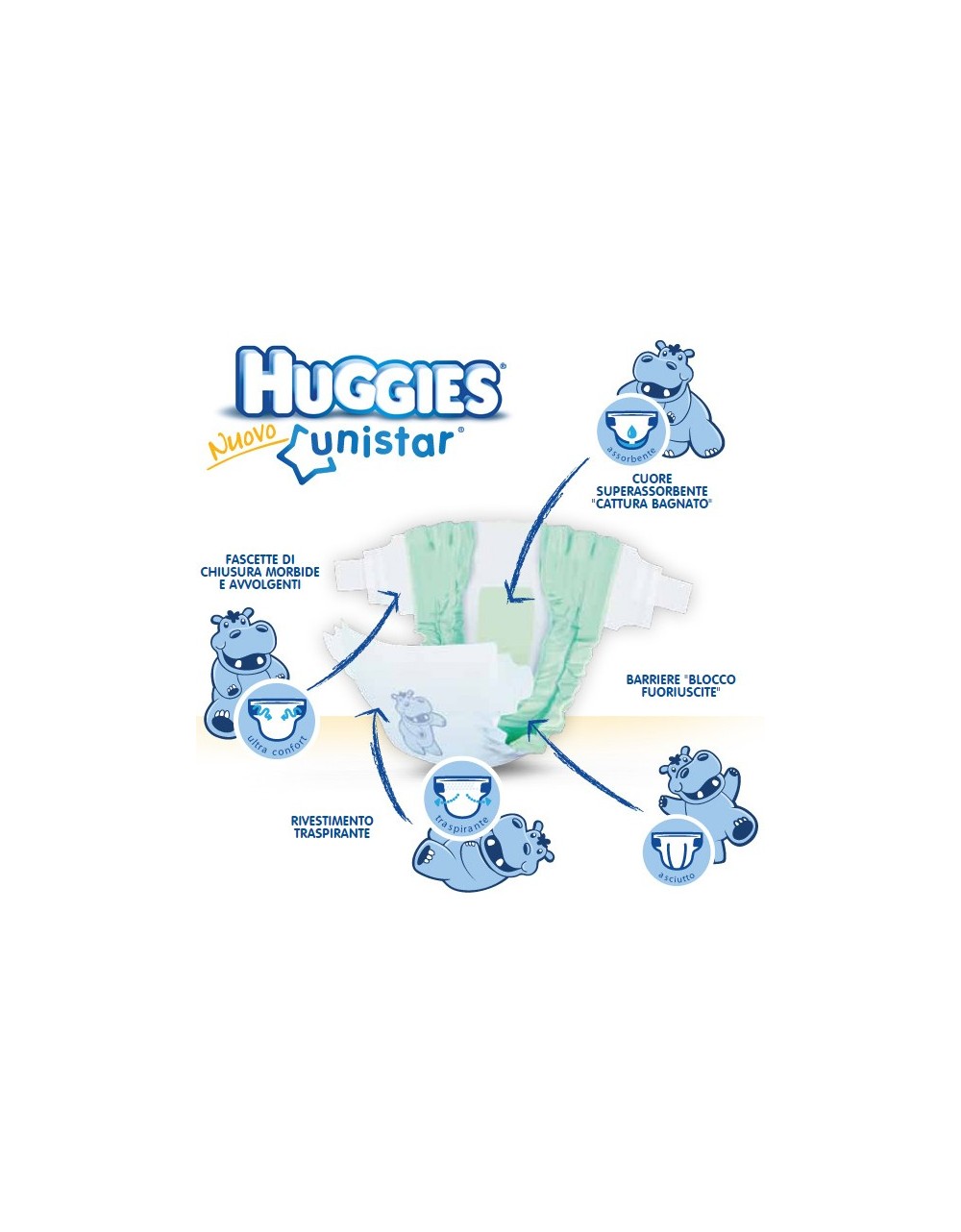 Huggies Unistar Diapers Size 5 - 192 pieces
